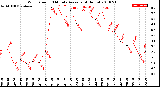 Milwaukee Weather Wind Speed<br>10 Minute Average<br>(4 Hours)