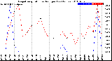 Milwaukee Weather Evapotranspiration<br>vs Rain per Day<br>(Inches)