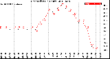 Milwaukee Weather Heat Index<br>(24 Hours)