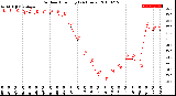 Milwaukee Weather Outdoor Humidity<br>(24 Hours)