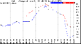 Milwaukee Weather Outdoor Temperature<br>vs Wind Chill<br>(24 Hours)