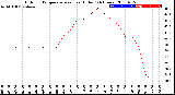 Milwaukee Weather Outdoor Temperature<br>vs Heat Index<br>(24 Hours)