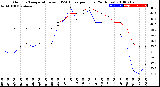 Milwaukee Weather Outdoor Temperature<br>vs THSW Index<br>per Hour<br>(24 Hours)