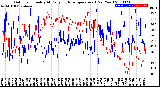 Milwaukee Weather Outdoor Humidity<br>At Daily High<br>Temperature<br>(Past Year)