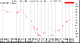 Milwaukee Weather Outdoor Humidity<br>Every 5 Minutes<br>(24 Hours)