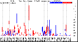 Milwaukee Weather Outdoor Rain<br>Daily Amount<br>(Past/Previous Year)