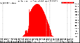 Milwaukee Weather Solar Radiation<br>per Minute<br>(24 Hours)