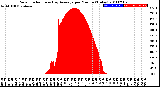 Milwaukee Weather Solar Radiation<br>& Day Average<br>per Minute<br>(Today)