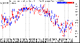 Milwaukee Weather Outdoor Temperature<br>Daily High<br>(Past/Previous Year)