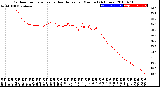 Milwaukee Weather Outdoor Temperature<br>vs Heat Index<br>per Minute<br>(24 Hours)