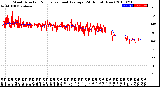 Milwaukee Weather Wind Direction<br>Normalized and Average<br>(24 Hours) (New)