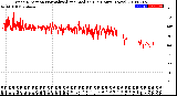 Milwaukee Weather Wind Direction<br>Normalized and Median<br>(24 Hours) (New)