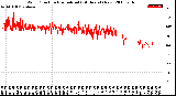 Milwaukee Weather Wind Direction<br>Normalized<br>(24 Hours) (New)