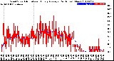 Milwaukee Weather Wind Speed<br>Actual and Hourly<br>Average<br>(24 Hours) (New)