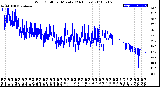 Milwaukee Weather Wind Chill<br>per Minute<br>(24 Hours)