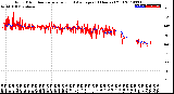 Milwaukee Weather Wind Direction<br>Normalized and Average<br>(24 Hours) (Old)