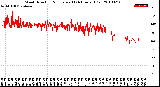 Milwaukee Weather Wind Direction<br>Normalized<br>(24 Hours) (Old)