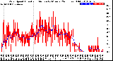 Milwaukee Weather Wind Speed<br>Actual and Median<br>by Minute<br>(24 Hours) (Old)