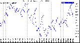 Milwaukee Weather Wind Chill<br>Daily Low