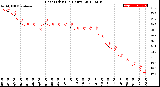 Milwaukee Weather Heat Index<br>(24 Hours)