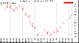 Milwaukee Weather Outdoor Humidity<br>(24 Hours)