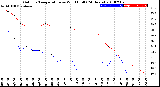 Milwaukee Weather Outdoor Temperature<br>vs Wind Chill<br>(24 Hours)