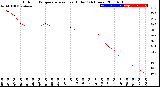 Milwaukee Weather Outdoor Temperature<br>vs Heat Index<br>(24 Hours)