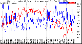 Milwaukee Weather Outdoor Humidity<br>At Daily High<br>Temperature<br>(Past Year)