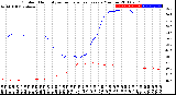 Milwaukee Weather Outdoor Humidity<br>vs Temperature<br>Every 5 Minutes