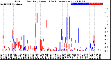 Milwaukee Weather Outdoor Rain<br>Daily Amount<br>(Past/Previous Year)