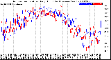 Milwaukee Weather Outdoor Temperature<br>Daily High<br>(Past/Previous Year)