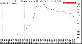 Milwaukee Weather Outdoor Temperature<br>per Minute<br>(24 Hours)