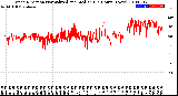 Milwaukee Weather Wind Direction<br>Normalized and Median<br>(24 Hours) (New)