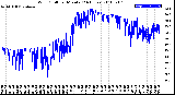 Milwaukee Weather Wind Chill<br>per Minute<br>(24 Hours)