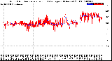 Milwaukee Weather Wind Direction<br>Normalized and Average<br>(24 Hours) (Old)