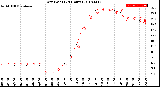 Milwaukee Weather Dew Point<br>(24 Hours)