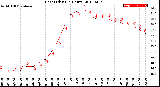 Milwaukee Weather Heat Index<br>(24 Hours)