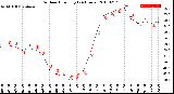 Milwaukee Weather Outdoor Humidity<br>(24 Hours)