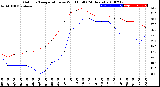 Milwaukee Weather Outdoor Temperature<br>vs Wind Chill<br>(24 Hours)