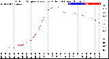 Milwaukee Weather Outdoor Temperature<br>vs Heat Index<br>(24 Hours)