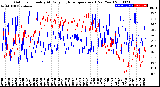 Milwaukee Weather Outdoor Humidity<br>At Daily High<br>Temperature<br>(Past Year)