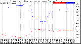 Milwaukee Weather Outdoor Humidity<br>vs Temperature<br>Every 5 Minutes