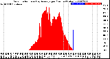 Milwaukee Weather Solar Radiation<br>& Day Average<br>per Minute<br>(Today)