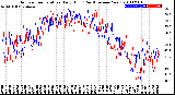 Milwaukee Weather Outdoor Temperature<br>Daily High<br>(Past/Previous Year)