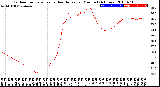 Milwaukee Weather Outdoor Temperature<br>vs Heat Index<br>per Minute<br>(24 Hours)