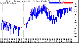 Milwaukee Weather Outdoor Temperature<br>vs Wind Chill<br>per Minute<br>(24 Hours)