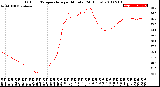 Milwaukee Weather Outdoor Temperature<br>per Minute<br>(24 Hours)