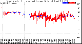 Milwaukee Weather Wind Direction<br>Normalized and Average<br>(24 Hours) (New)