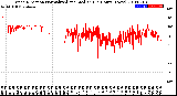 Milwaukee Weather Wind Direction<br>Normalized and Median<br>(24 Hours) (New)