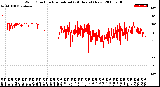 Milwaukee Weather Wind Direction<br>Normalized<br>(24 Hours) (New)